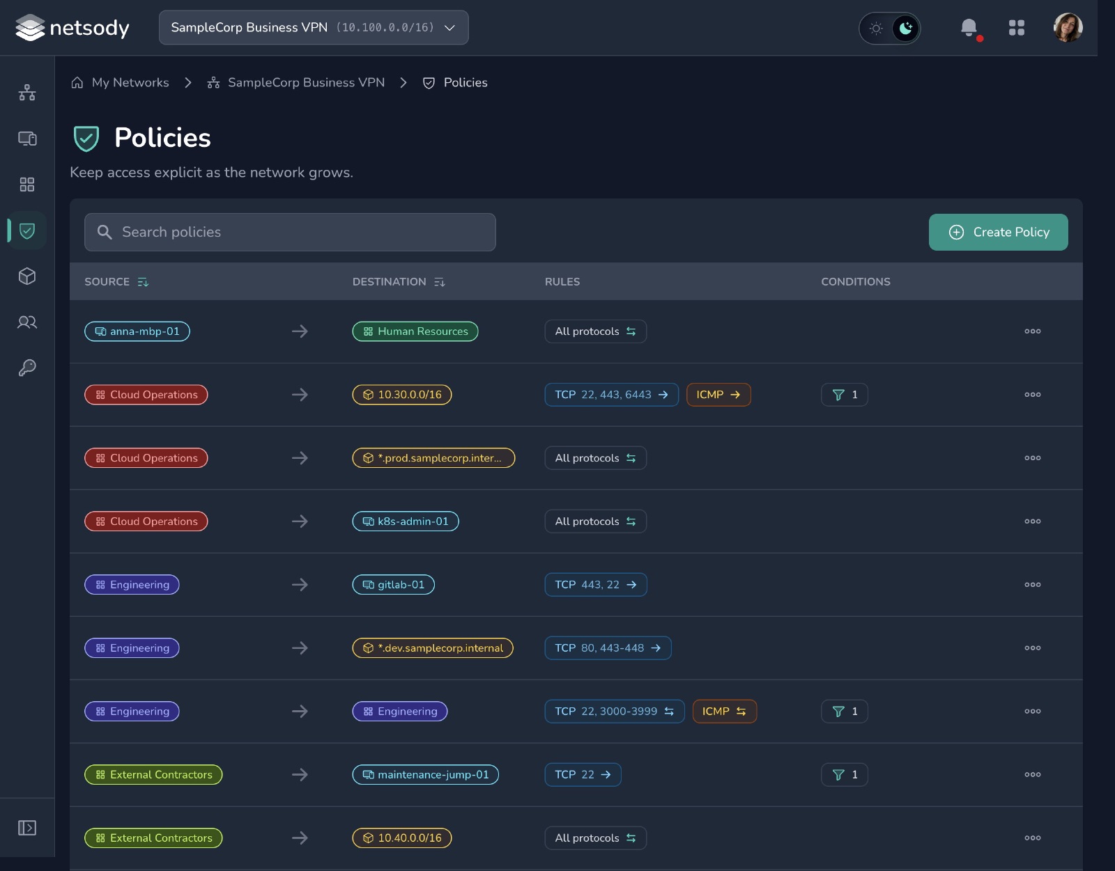 Introducing Netsody