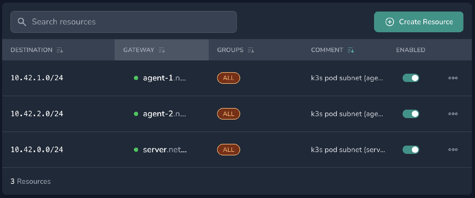 One Kubernetes Cluster Across Clouds, Regions, and NATs