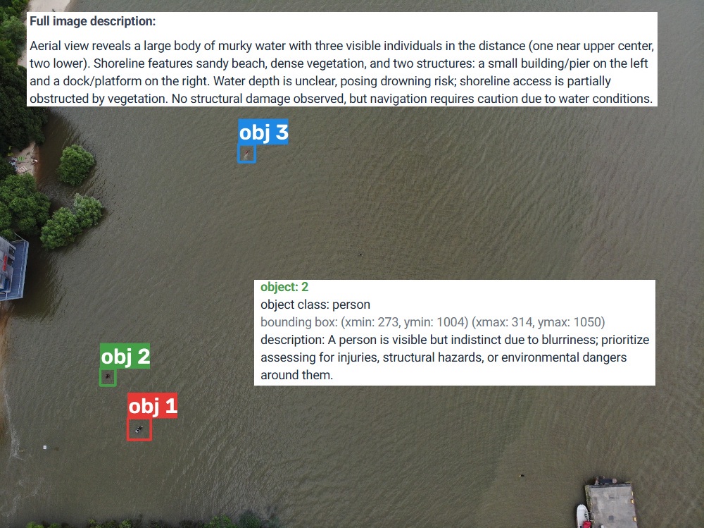 Netsody in the Field: Remote Drone Control in a Water Rescue Exercise
