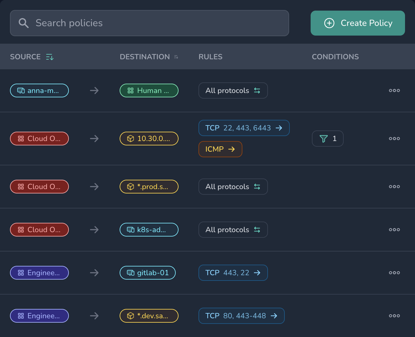 Controller web interface showing readable access policies and a preview of which users can access which internal resources based on policy decisions.