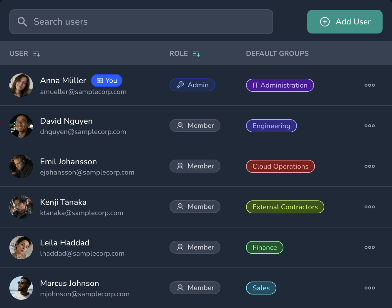 Controller web interface showing organization users, groups, roles, and identity-based access management for employees, administrators, contractors, and service accounts.