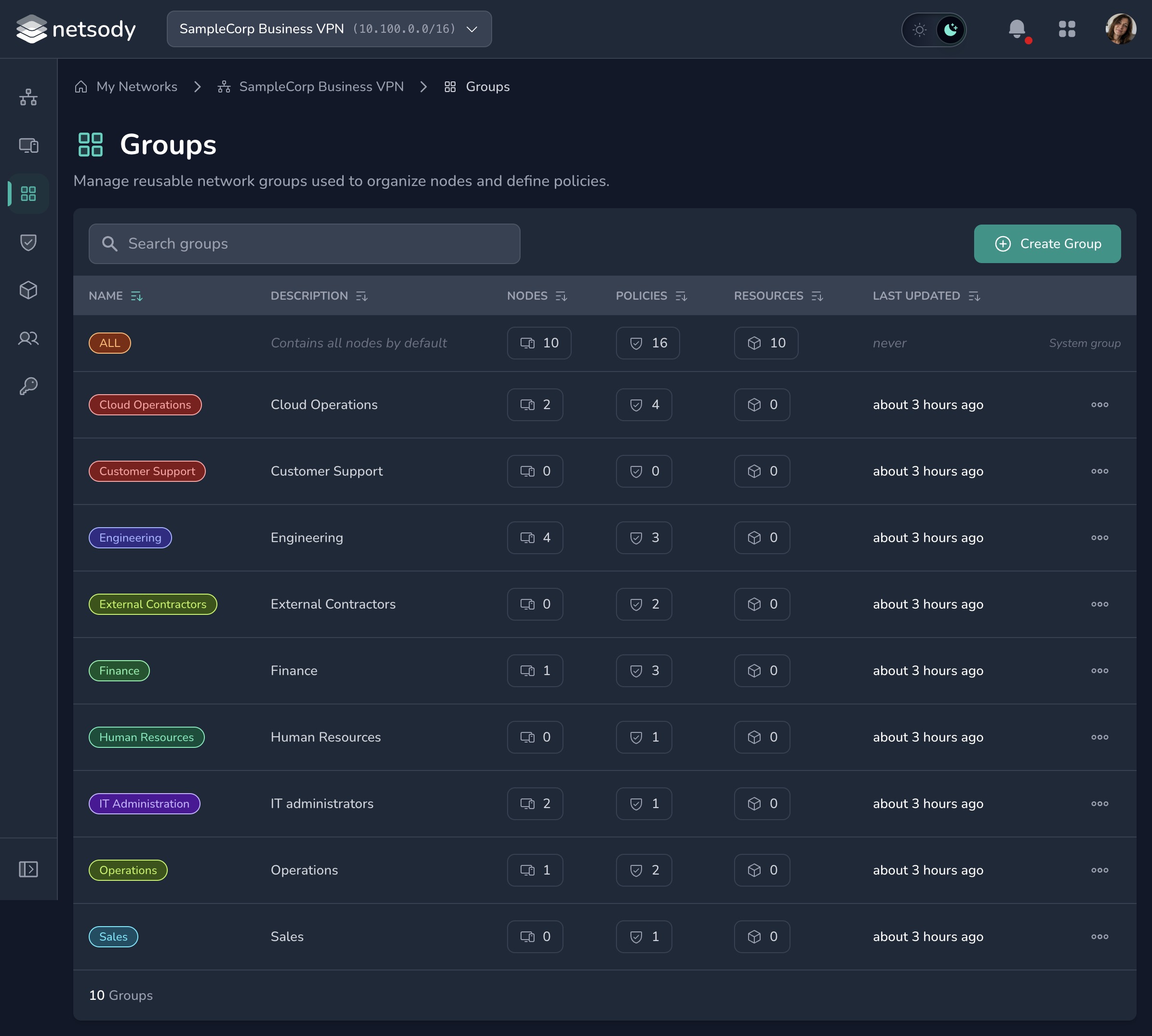Netsody groups screenshot